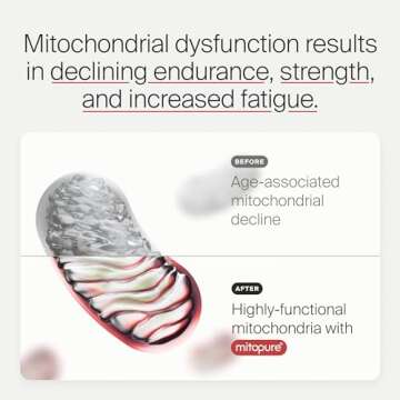 Timeline Mitopure Urolithin A - Clinically Proven Supplement for Healthy Aging and Cellular Renewal - Mitoceutical for Muscle Strength and Longevity - 60 Softgels