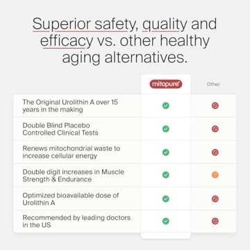 Timeline Mitopure Urolithin A - Clinically Proven Supplement for Healthy Aging and Cellular Renewal - Mitoceutical for Muscle Strength and Longevity - 60 Softgels