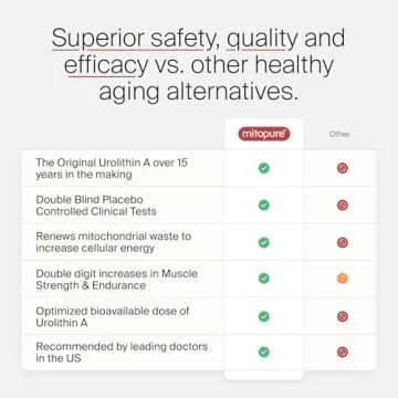 Timeline Mitopure Urolithin A - Clinically Proven Supplement for Healthy Aging and Cellular Renewal - Mitoceutical for Muscle Strength and Longevity - 60 Softgels