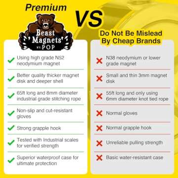 1320LB’s Complete Magnet Fishing Kit | Double Sided Fishing Magnet Kit with Case | Includes Strong Neodymium N52 Magnet, Durable 65ft Rope, Carabiner, Gloves, Grappling Hook & Carry Case