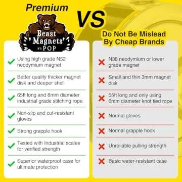 1320LB Magnet Fishing Kit with Neodymium Magnet & Rope