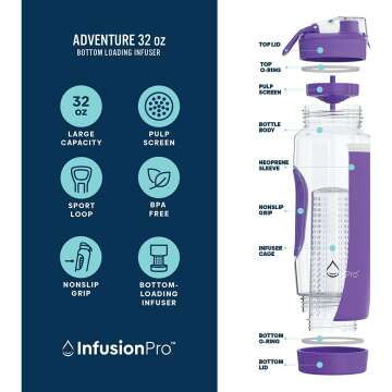Infusion Pro 32 oz Water Bottle with Recipes Included