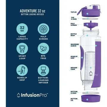 Infusion Pro 32 oz Water Bottle with Recipes Included