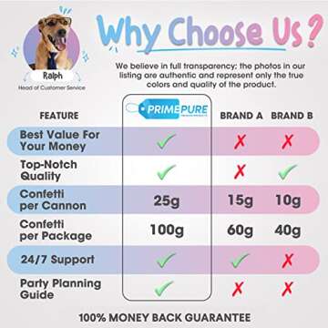 PrimePure Gender Reveal Confetti Cannons - Heart Shaped Poppers