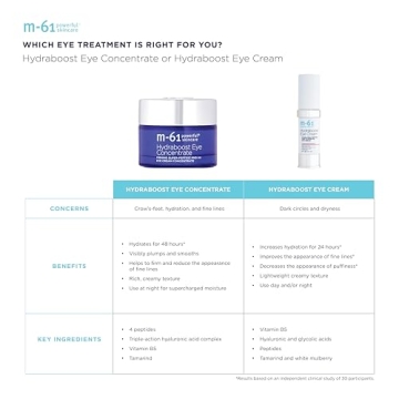 M-61 Hydraboost Eye Concentrate 48-Hour Hydration Firming