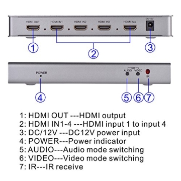 4X1 HDMI Multi-viewer with Seamless Switching Functionality