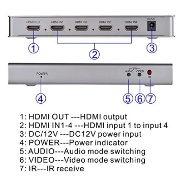4X1 HDMI Multi-viewer with Seamless Switching Functionality