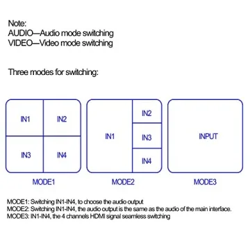 4X1 HDMI Multi-viewer with Seamless Switching Functionality