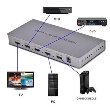 4X1 HDMI Multi-viewer with Seamless Switching Functionality