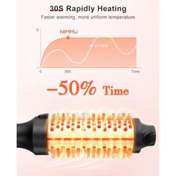 Nimmu Thermal Brush - Versatile Heated Hair Styling Tool