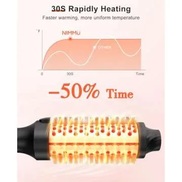 Nimmu Thermal Brush - Versatile Heated Hair Styling Tool