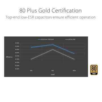 ASUS Prime 750W Gold Power Supply - Efficient & Reliable
