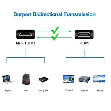 Rankie Mini HDMI to HDMI Cable, High Speed Supports Ethernet 3D and Audio Return (6 Feet)