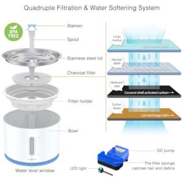 Vekonn Cat Water Fountain Stainless Steel Top, Pet Water Fountain for Small Dog and Cat with LED Light and Water Level Window (Blue)