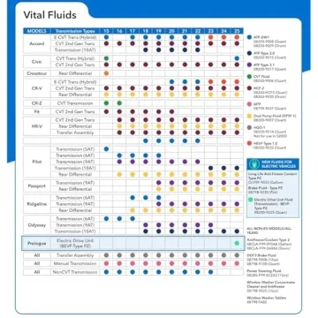 Honda 08200-HCF2 HCF-2 Transmission Fluid 1 Quart