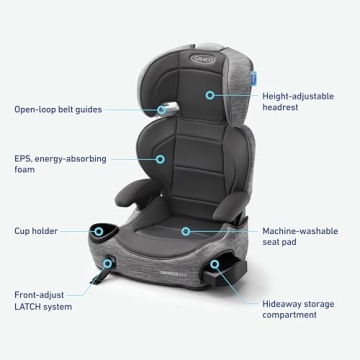 Graco TurboBooster 2.0 LX Highback Booster Seat with Latch System