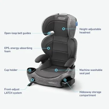 Graco TurboBooster 2.0 LX Highback Booster Seat with Latch System