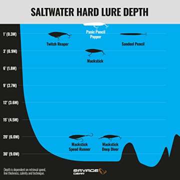 Savage Gear Panic Pencil Popper Fishing Bait - White Glow