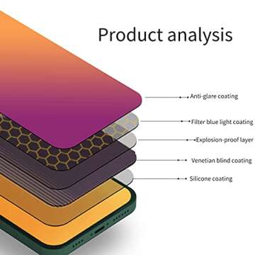 JIEYKJO for iphone 13 pro max/iPhone 14 plus Privacy Screen Protector -Flexible Film (Anti-blue light, anti-glare, anti-scratch, filter screen ultraviolet)