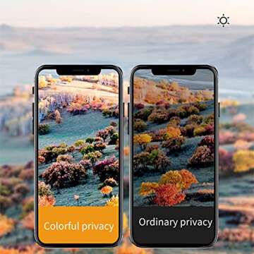 JIEYKJO for iphone 13 pro max/iPhone 14 plus Privacy Screen Protector -Flexible Film (Anti-blue light, anti-glare, anti-scratch, filter screen ultraviolet)