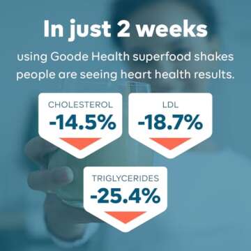 Ultimate Superfood Shake Powder Mix (Moroccan Chocolate), Physician-formulated, Micronutrients, Vegan, Complete Nutrition, Greens Blend, Daily Nutrition, 25 servings