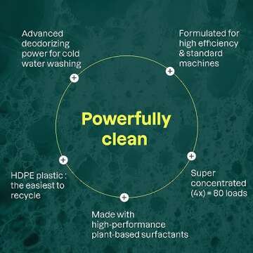 ATTITUDE Liquid Laundry Detergent, EWG Verified Eco-Friendly Soap