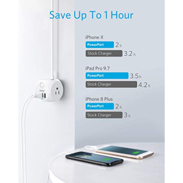 Anker PowerPort Cube Fast Charging 3 Outlets 3 USB Ports