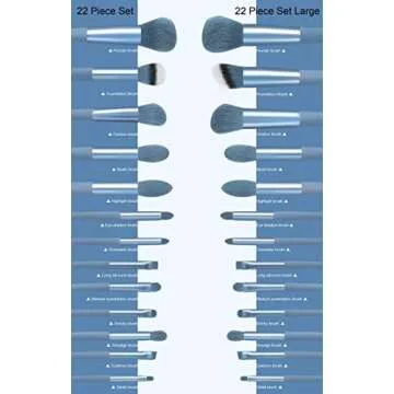 Koccido Makeup Brushes 22 Pcs Makeup Kit,Foundation Brush Eyeshadow Brush Make up Brushes Set (Blue, 22 Piece Set)