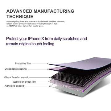 iPhone X/Xs Screen Protector Pack of 2| iPhone X/Xs Tempered Glass Screen Protector Front Rear Anti-Fingerprint and Scratch Proof|iPhone X/Xs Glass Screen Protector (Front & Back 5.8 Inch)|SHARKSBox