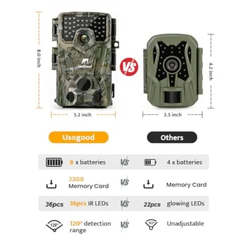 Usogood 4K Trail Camera for Wildlife Monitoring