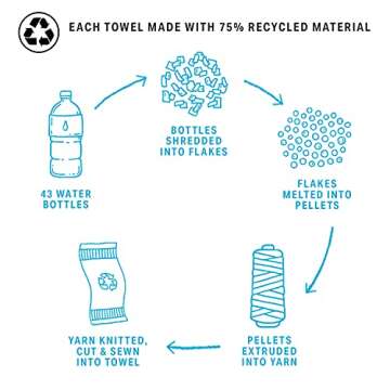 Seaview 180 Akumal Oversized Microfiber Beach Towel, Quick Dry Towel-Travel Towel-Camping Towel Super Absorbent-75% Recycled