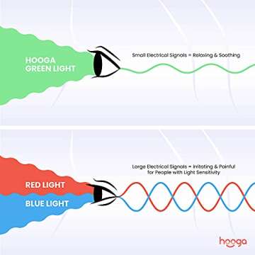 Hooga Green LED Light Bulb for Migraine Relief