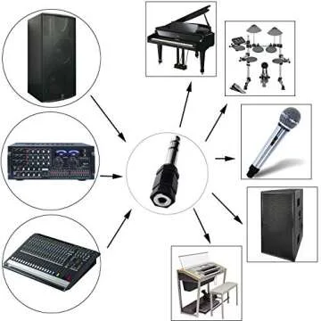 Audio Adapter 6.35mm(1/4 inch) Male to 3.5mm(1/8 inch) Female Headphone Stereo Audio Connector (2 Pack)