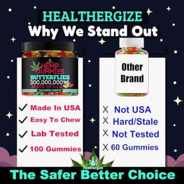 Healthergize Hemp Gummies Premium-Delicious Butterflies Gummy Bear Edibles-Fresh Fruity Flavors-Natural Candy Peace and Relaxation-for Sleep, Calm, Relax-Made in USA-100 Count
