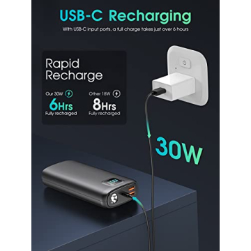 40000mAh Portable Charger Power Bank - Fast Charge
