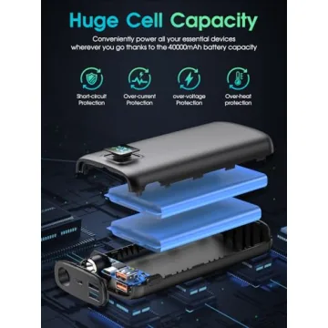 40000mAh Portable Charger Power Bank - Fast Charge