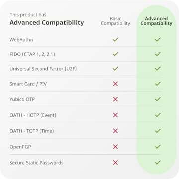 YubiKey 5C Nano - Compact & Reliable Security Key for Online Accounts