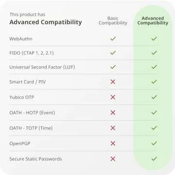 YubiKey 5C Nano - Compact & Reliable Security Key for Online Accounts
