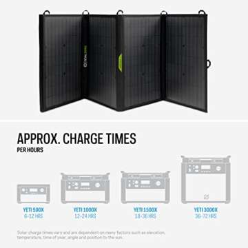 Goal Zero Nomad 100 Watt Portable Solar Panel