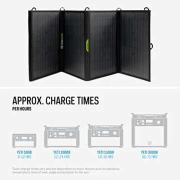 Goal Zero Nomad 100 Watt Portable Solar Panel