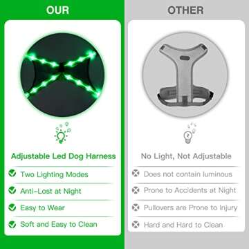 ChalkLit Light Up Dog Harness, Reflective Led Dog Harness Glow-in-The-Dark for Night Walking, USB Rechargeable Lighted Dog Safety Vest for Medium Dogs, Adjustable Soft Mesh No Pull (Green, Medium)
