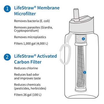 LifeStraw Go Filter Bottles for Safe Hydration On-the-Go