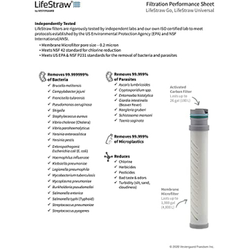 LifeStraw Go Filter Bottles for Safe Hydration On-the-Go