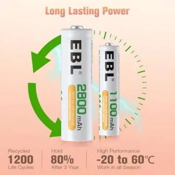 EBL Rechargeable Batteries with Charger, 1.2V NiMH AA Batteries 2800mAh 4Counts & AAA Batteries 1100mAh 4Counts with 8-Bay Smart Battery Charger (Upgraded 808 Charger)
