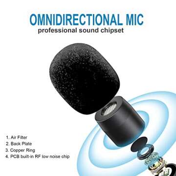 GRTPRTS Wireless Microphone: Clip-On Lavalier for iPhone/iPad, Perfect for Videos & Live Streaming