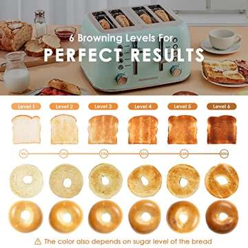 REDMOND Toaster 4 Slice, Retro Stainless Steel Toaster with Extra Wide Slots Bagel, Defrost, Reheat Function, Dual Independent Control Panel, 6 Shade Settings and High Lift Lever, Aqua Green