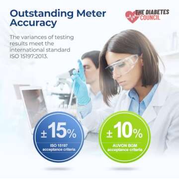 AUVON Blood Glucose Monitor Kit for Accurate Diabetes Testing Solution