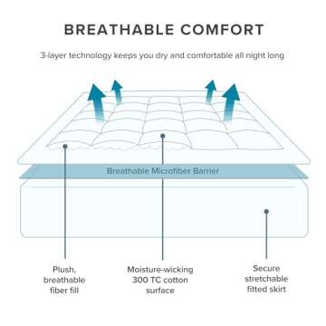 Bare Home Full XL Mattress Cover, White, 100% Cotton Top, Deep Pockets, Machine Washable, Breathable, Down Alternative Fiber Fill