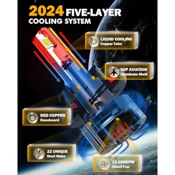 Auxbeam H13 9008 Fog Light Bulbs - 20000LM, 6500K Brightness