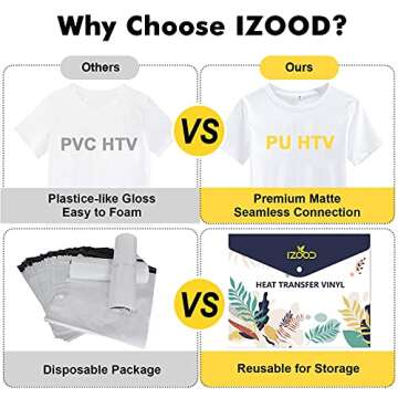 Custom Glow in Dark HTV Vinyl Bundle - 12" x 10"